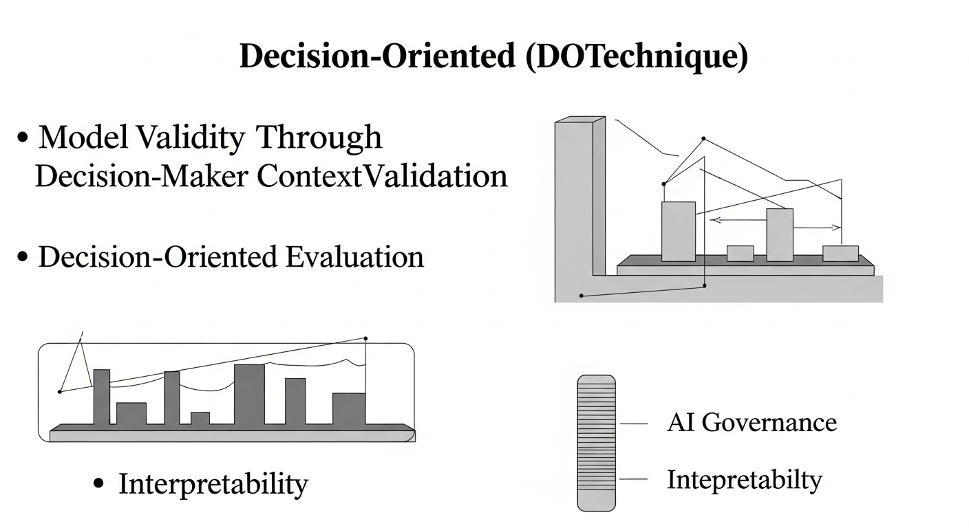 טכניקה מוכוונת החלטות (DOTechnique): הערכת תוקף המודל באמצעות ההקשר של מקבל ההחלטות